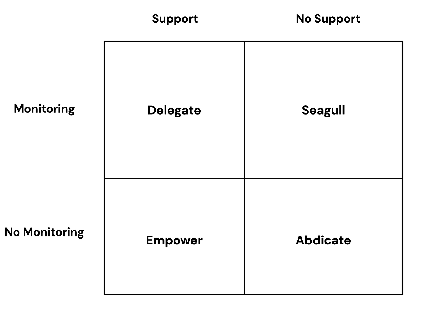 John Adair’s Action‑Centred Leadership — three‑circle model (Task–Team–Individual)
